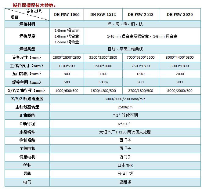 1553925763659124.png 技術(shù)參數(shù).png